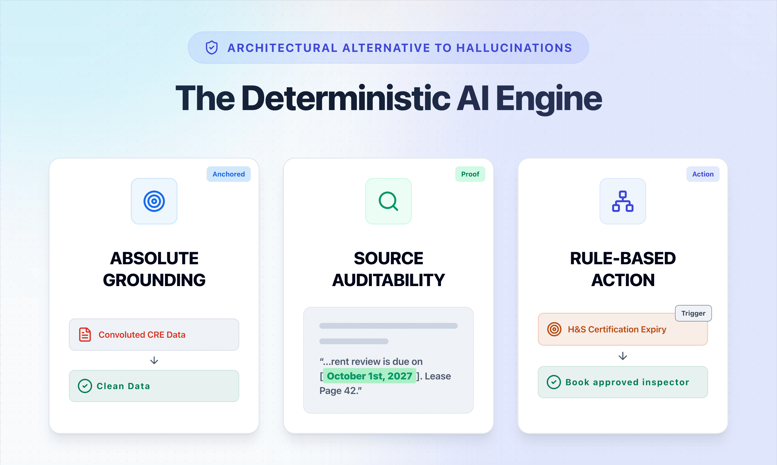 Deterministic vs Probabilistic AI: Why Guessing Will Ruin Your Compliance